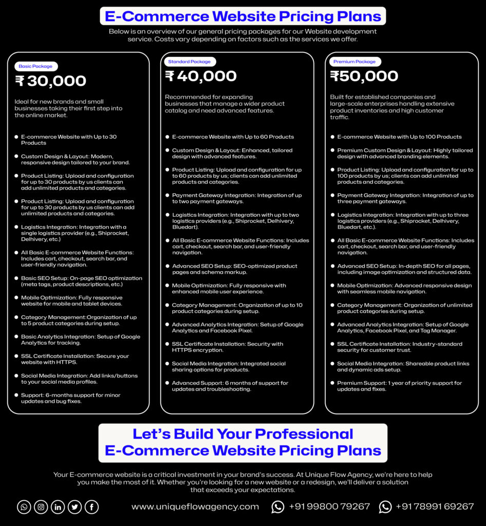 unique flow agency e-commerce website development price