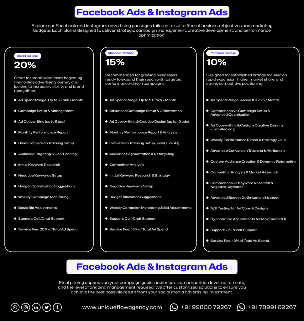 unique flow agency Facebook Ads and Instagram Ads Services (SMM) price
