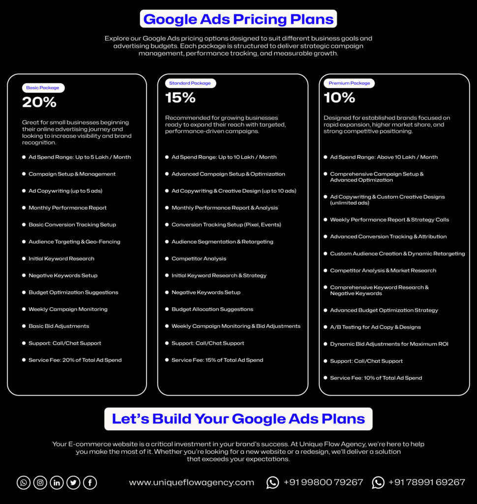 unique flow agency google ads campain price