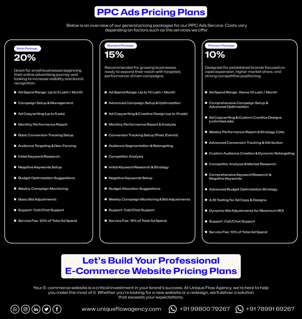 unique flow agency pay per click price