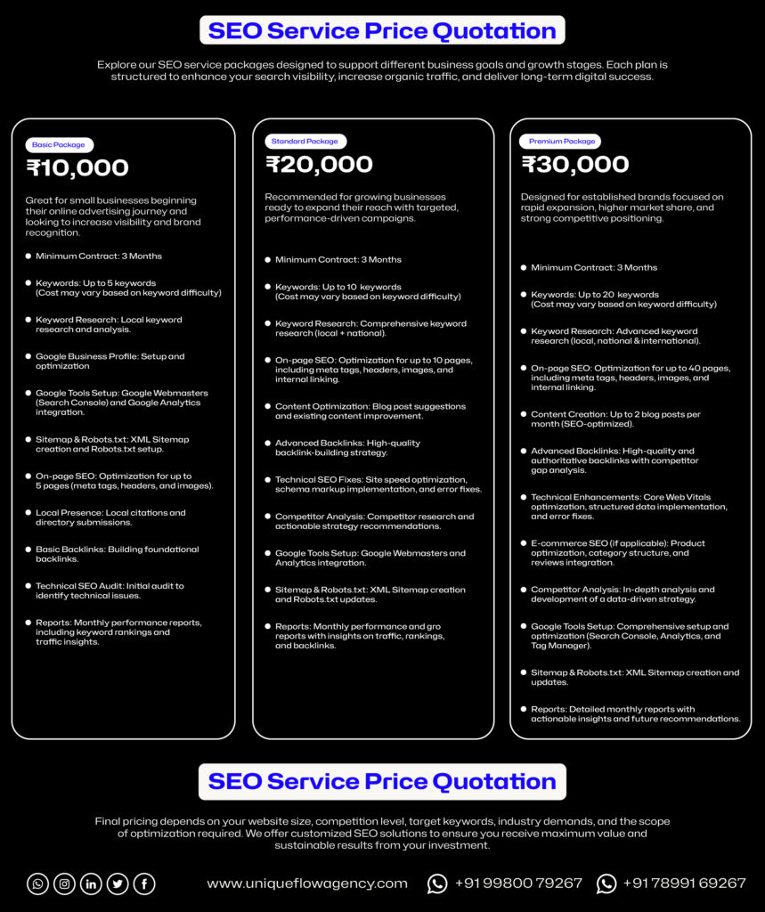unique flow agency SEO price